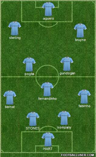 Manchester City Formation 2016