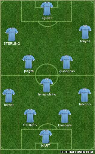 Manchester City Formation 2016