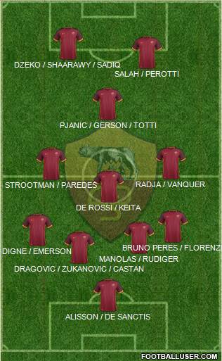 AS Roma Formation 2016