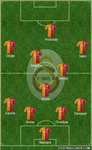 Galatasaray SK Formation 2016