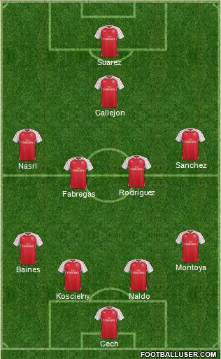 Arsenal Formation 2016