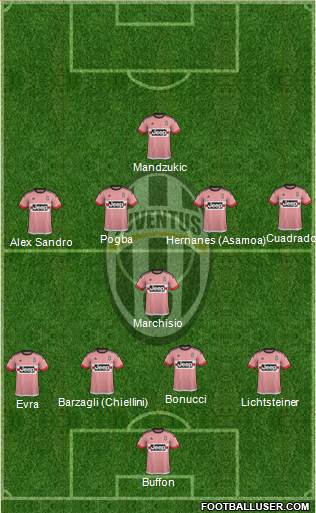Juventus Formation 2016
