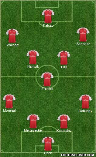 Arsenal Formation 2016