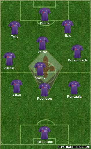 Fiorentina Formation 2016