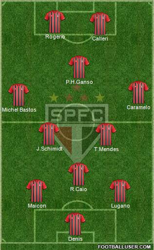 São Paulo FC Formation 2016