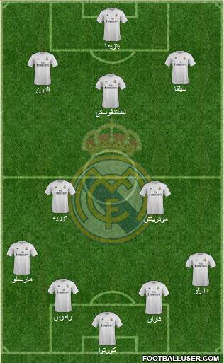 Real Madrid C.F. Formation 2016