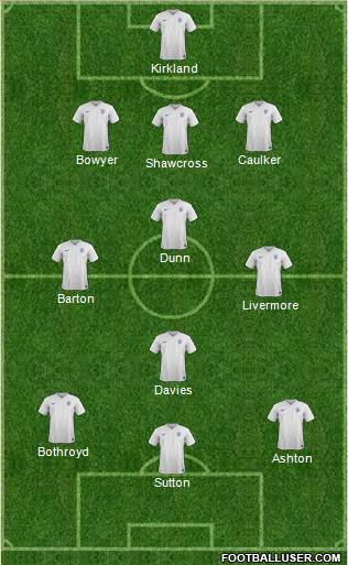 England Formation 2016