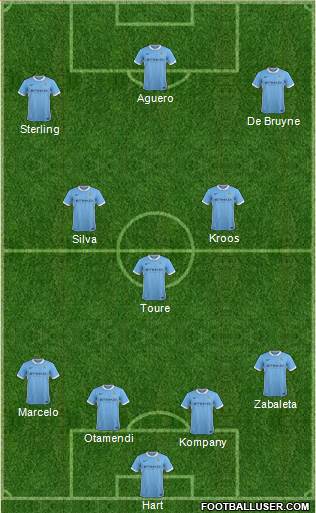 Manchester City Formation 2016