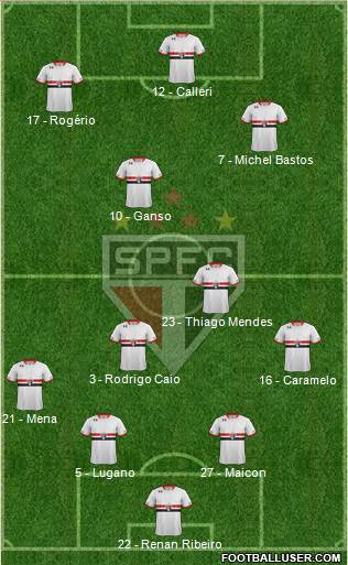 São Paulo FC Formation 2016