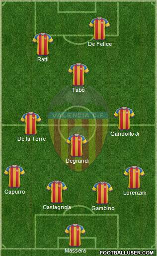 Valencia C.F., S.A.D. Formation 2016