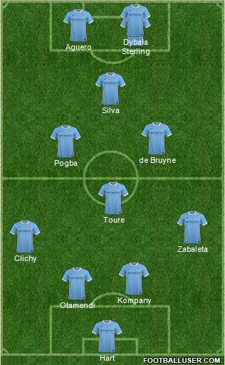 Manchester City Formation 2016