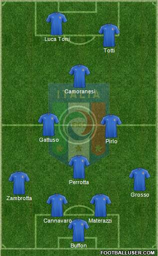 Italy Formation 2016