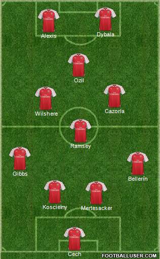 Arsenal Formation 2016