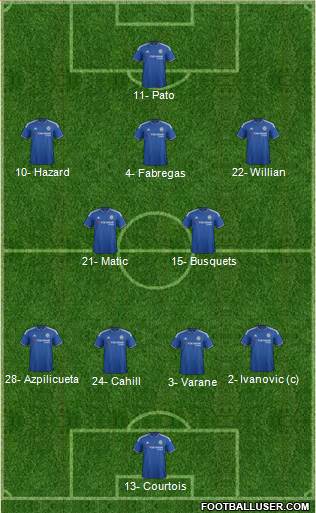 Chelsea Formation 2016