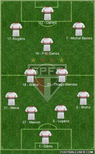 São Paulo FC Formation 2016