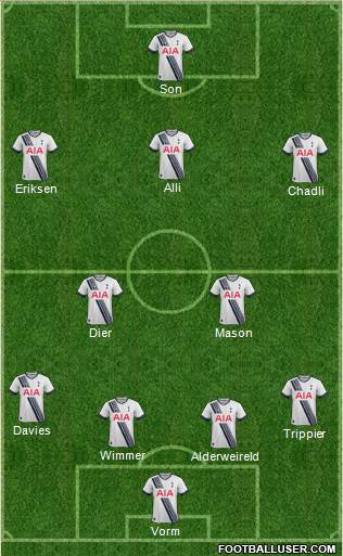 Tottenham Hotspur Formation 2016