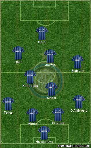 F.C. Internazionale Formation 2016