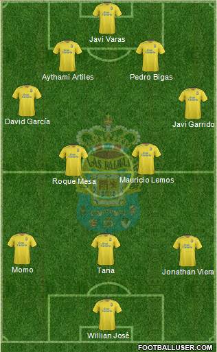U.D. Las Palmas S.A.D. Formation 2016