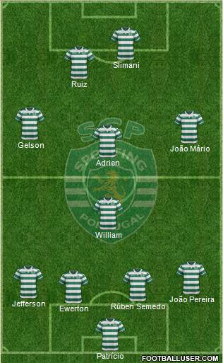 Sporting Clube de Portugal - SAD Formation 2016