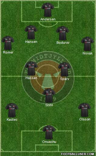 Football Club Midtjylland 1999 Formation 2016