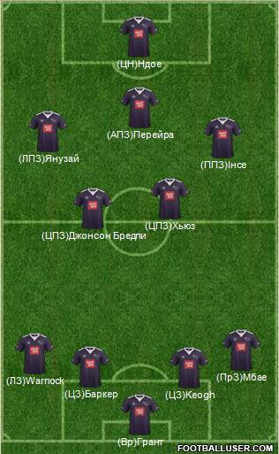 Derby County Formation 2016