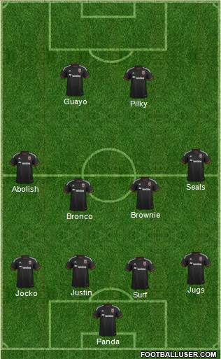 D.C. United Formation 2016