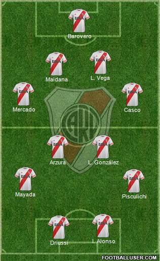 River Plate Formation 2016