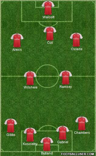 Arsenal Formation 2016