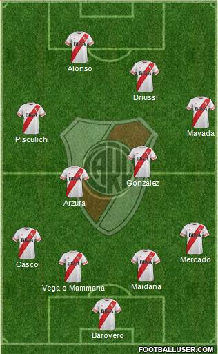River Plate Formation 2016