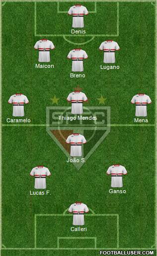São Paulo FC Formation 2016