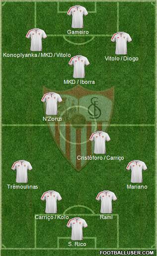 Sevilla F.C., S.A.D. Formation 2016