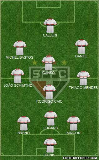 São Paulo FC Formation 2016