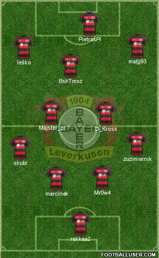 Bayer 04 Leverkusen Formation 2016