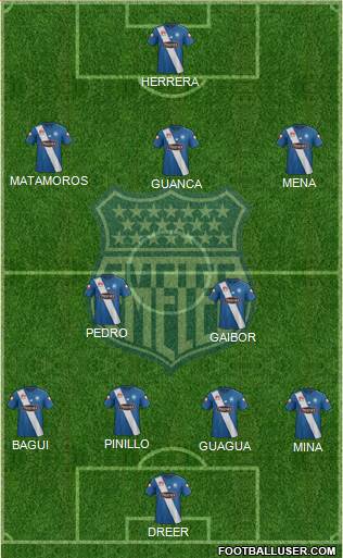 CS Emelec Formation 2016