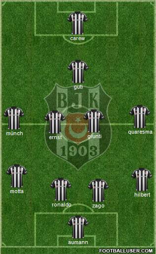 Besiktas JK Formation 2016