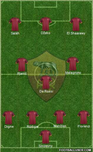 AS Roma Formation 2016