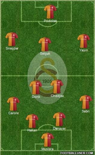 Galatasaray SK Formation 2016