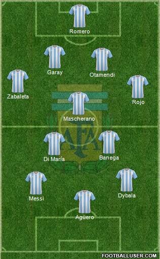 Argentina Formation 2016