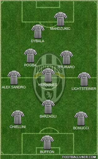 Juventus Formation 2016