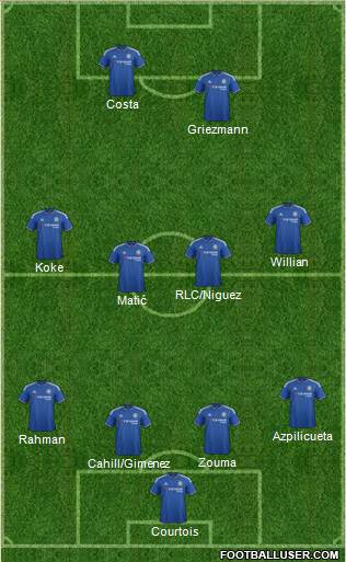 Chelsea Formation 2016