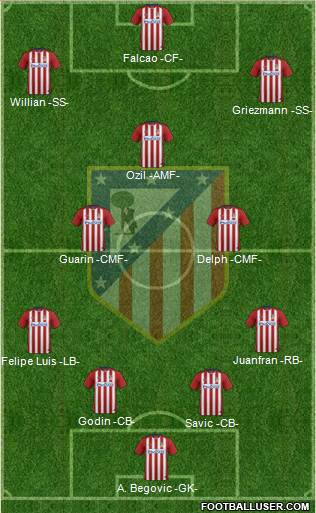 C. Atlético Madrid S.A.D. Formation 2016