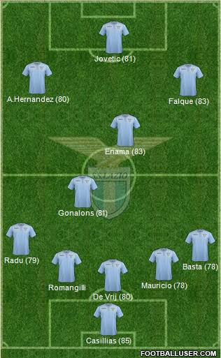 S.S. Lazio Formation 2016