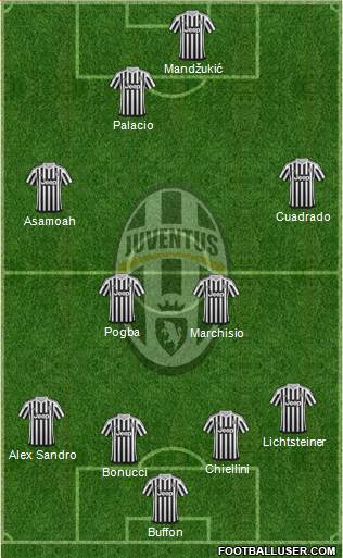 Juventus Formation 2016