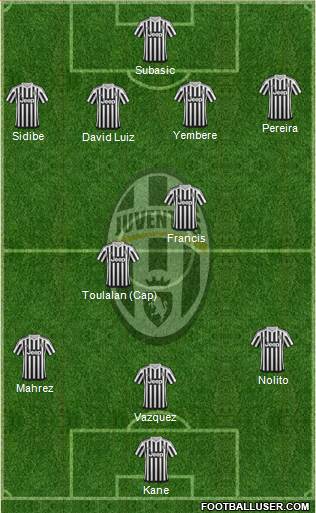 Juventus Formation 2016