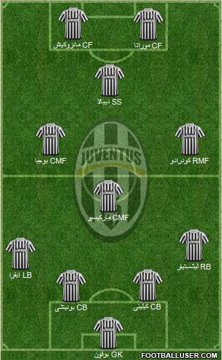Juventus Formation 2016