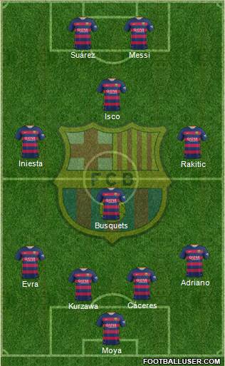F.C. Barcelona Formation 2016
