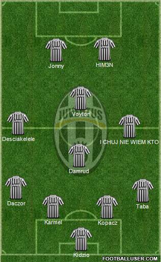 Juventus Formation 2016