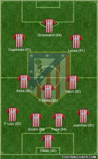 C. Atlético Madrid S.A.D. Formation 2016