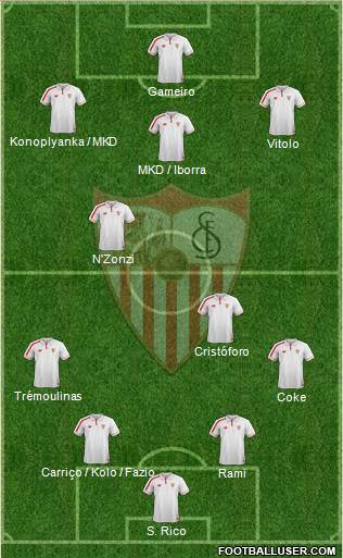 Sevilla F.C., S.A.D. Formation 2016
