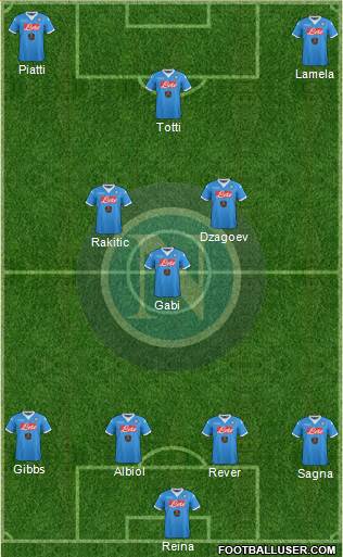 Napoli Formation 2016